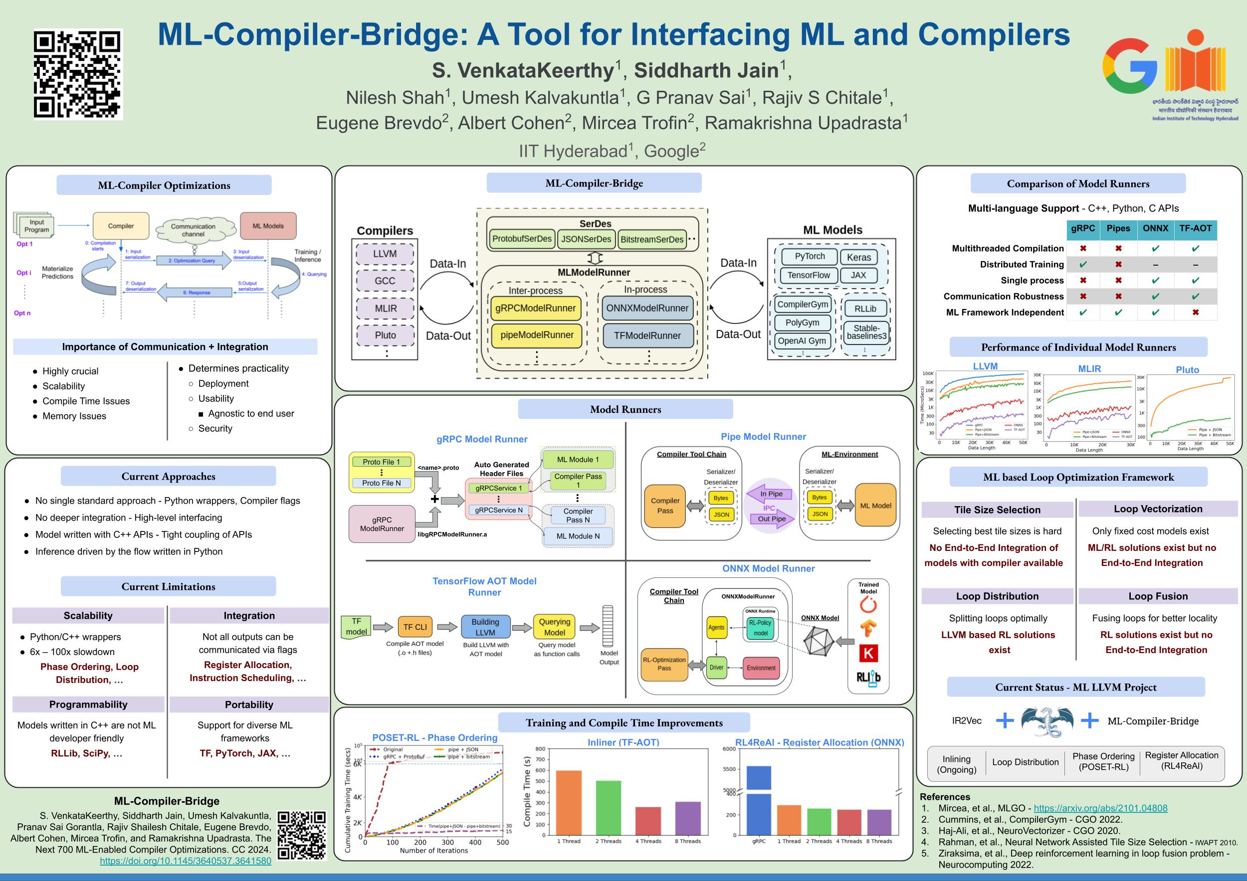 ML-Compiler-Bridge-Poster